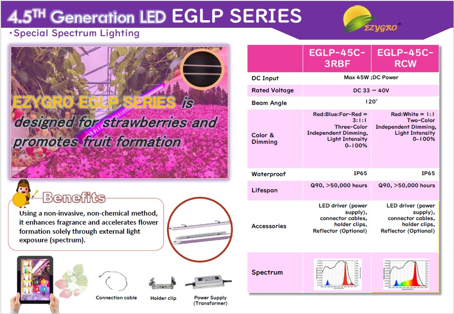 EZYGRO Precision LED Growth Light - EGLP Series - G4